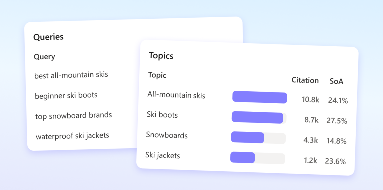 query topics card from clarity