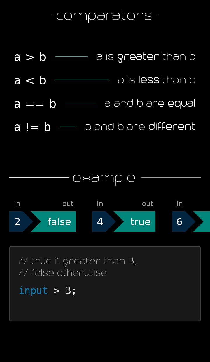 comparators