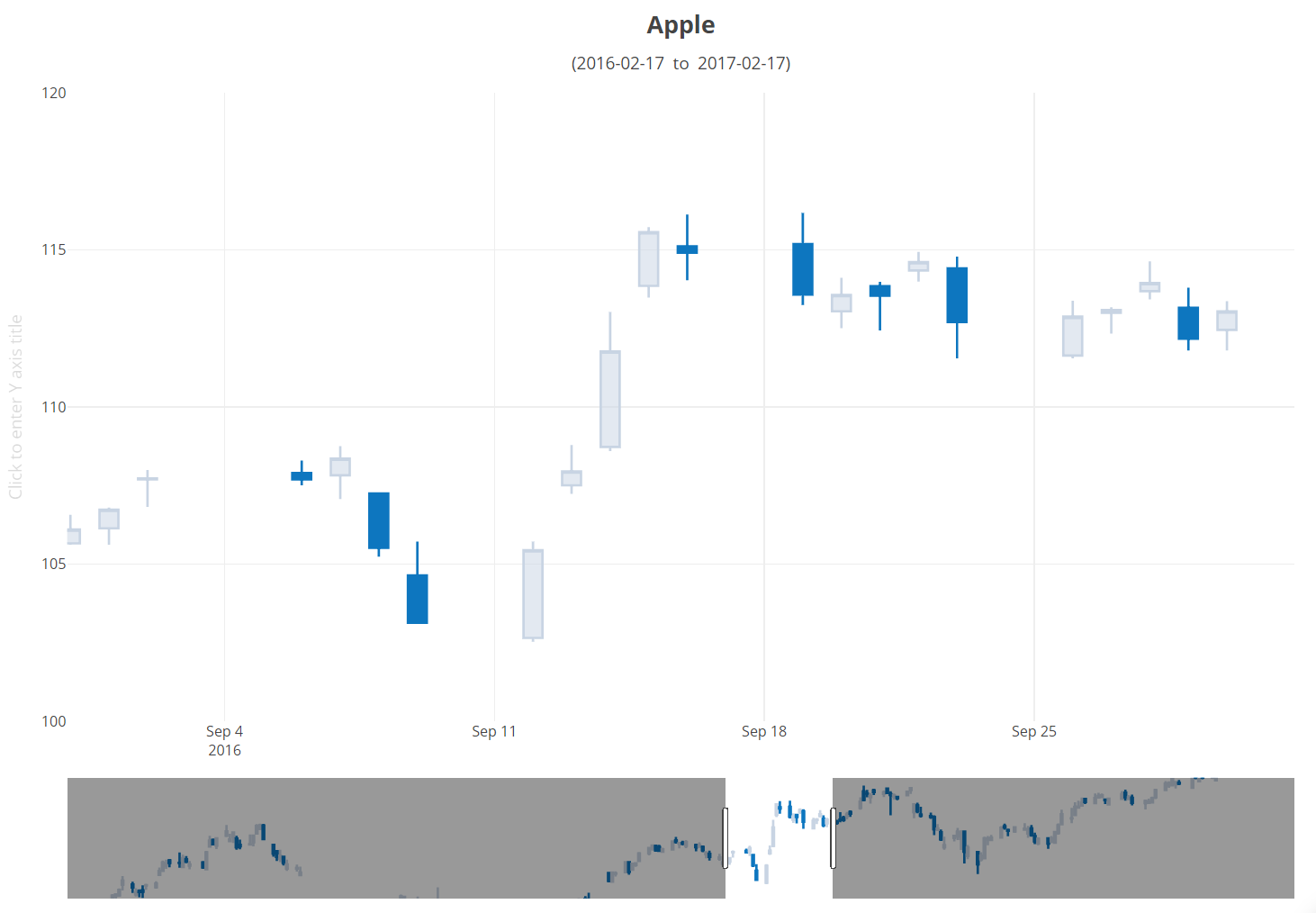 Candlestick Charts