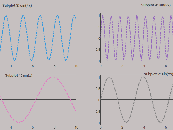 How to Make Subplots in Chart Studio