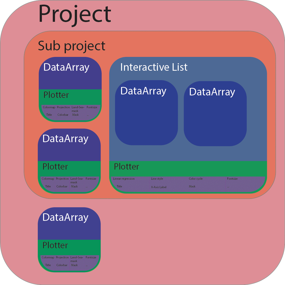 ../_images/psyplot_framework.gif