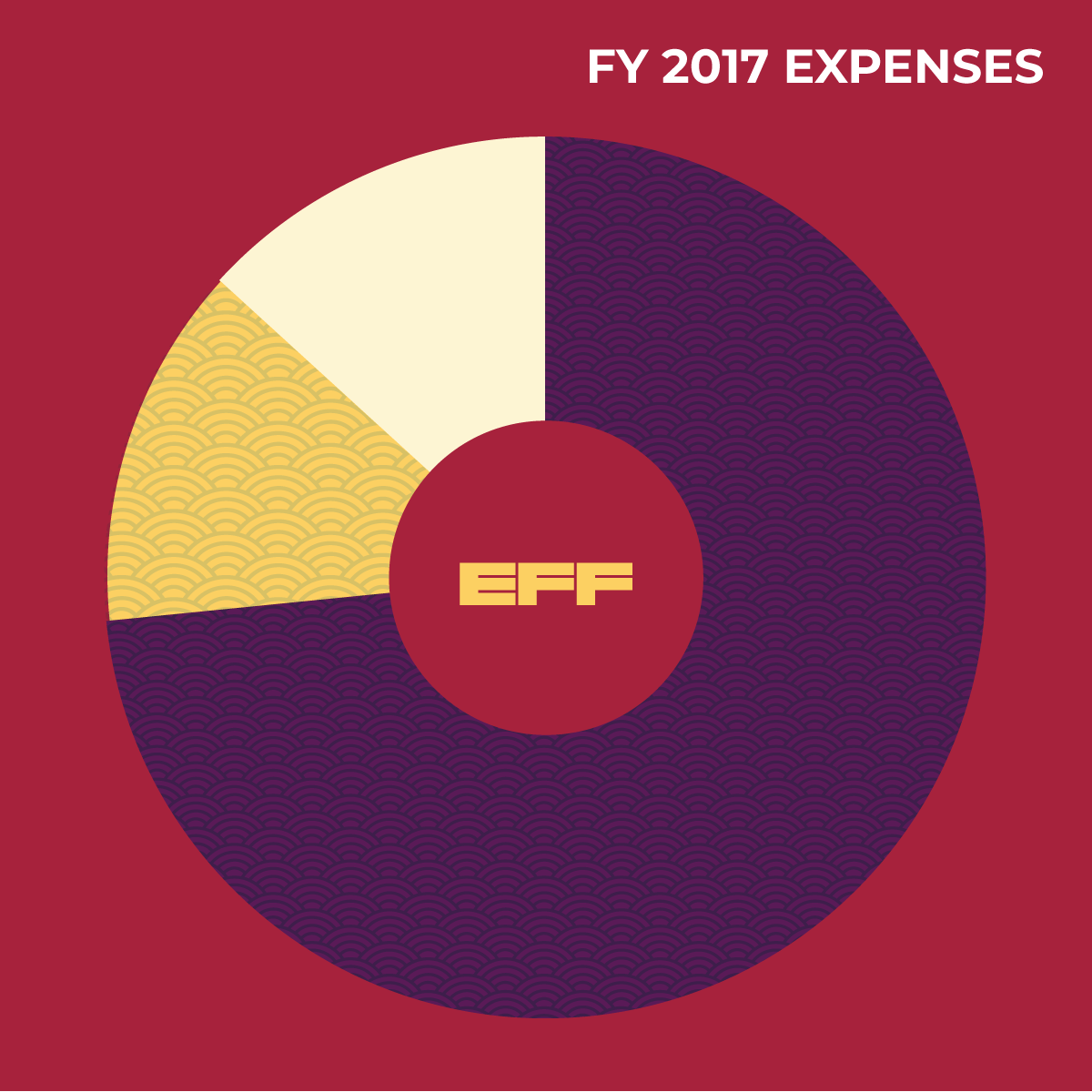 2017 Annual Report Expenses
