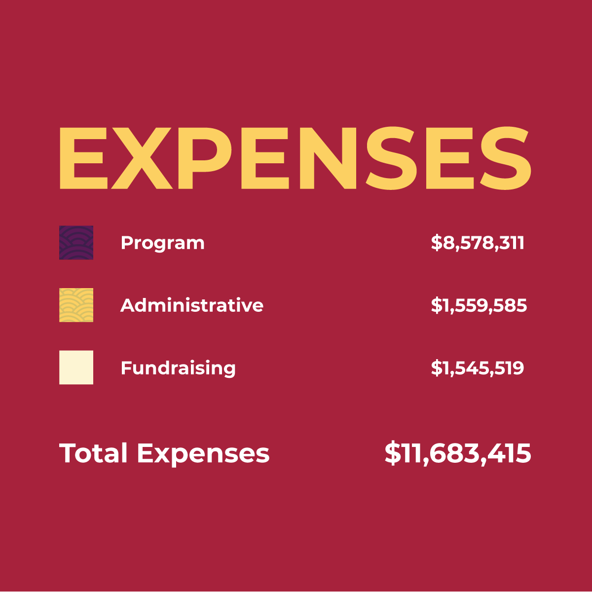2017 Annual Report Expense Key