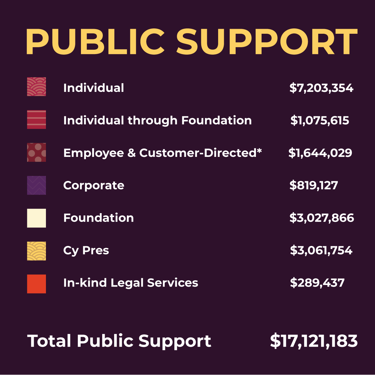 2017 Annual Report Public Support Key