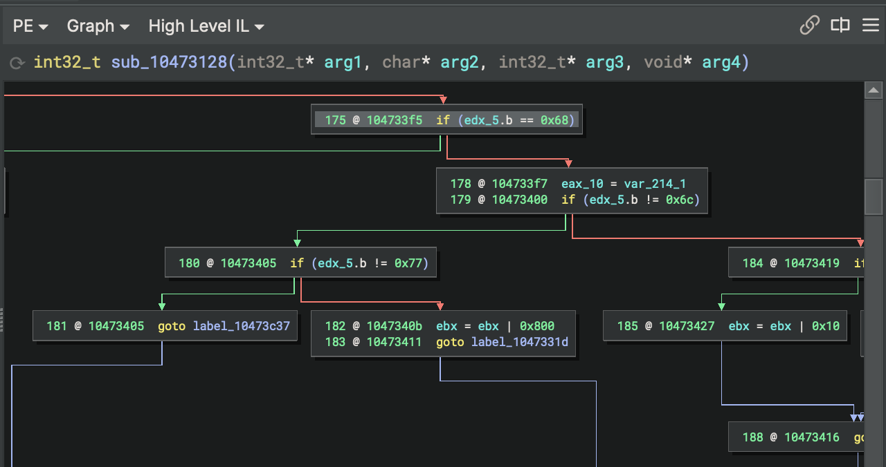 Graph View graph view