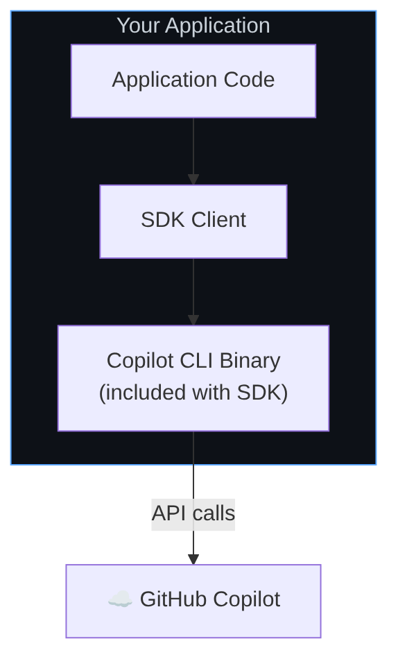 Diagram: Flowchart showing the described process.