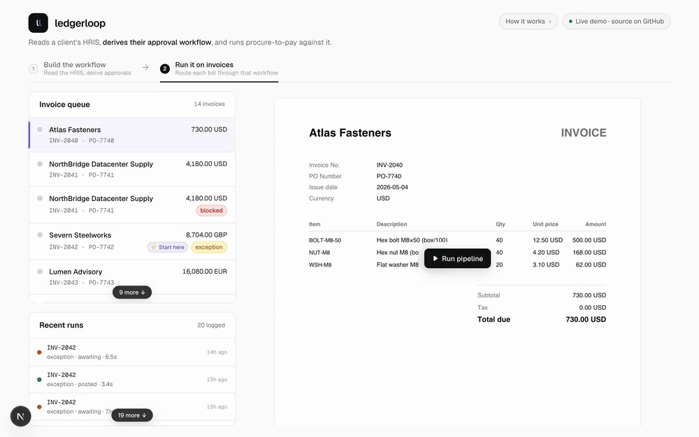 The operations pane: a vendor PDF read and extracted, then the outcomes a bill reaches, an exception paused at the approval gate for a human (Approve / Reject, with the AI investigator's call), a clean bill reconciled and posted, and a duplicate blocked before it can post