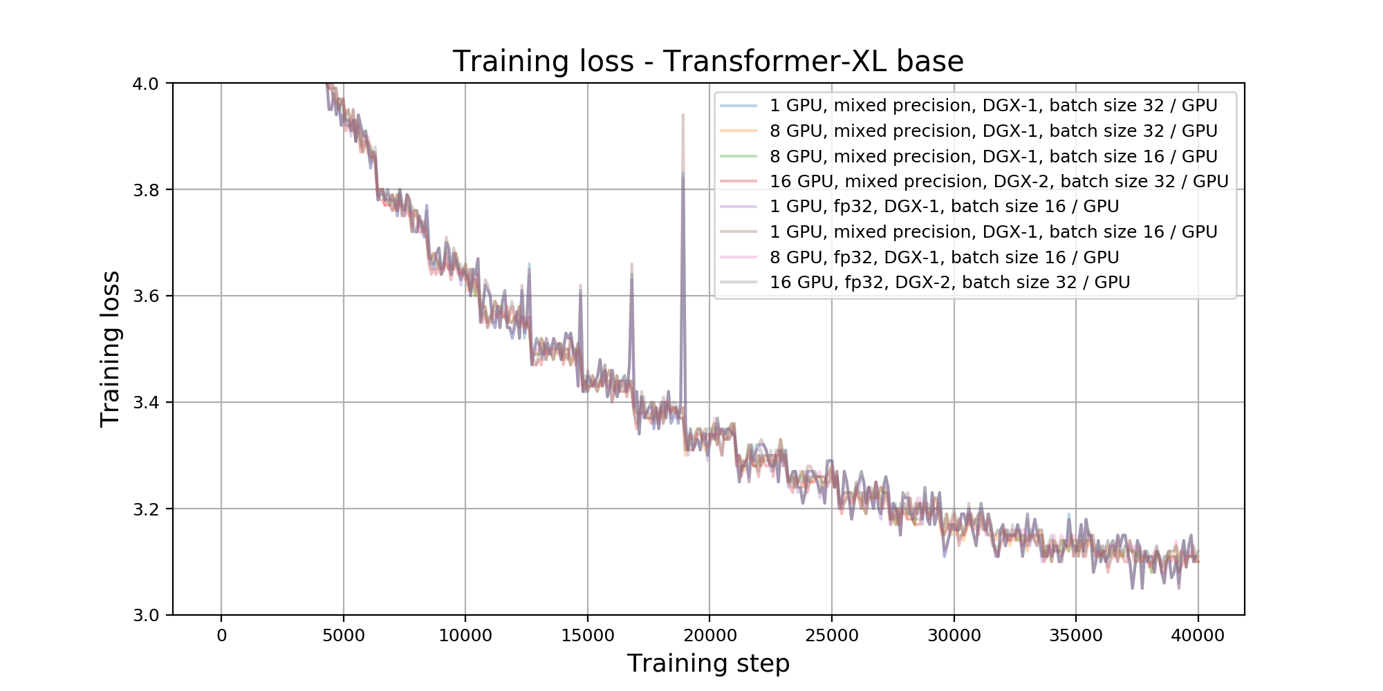 TrainingLossBase