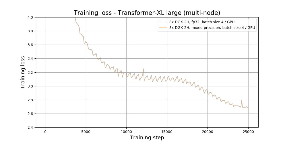 TrainingLossLargeMultiNode