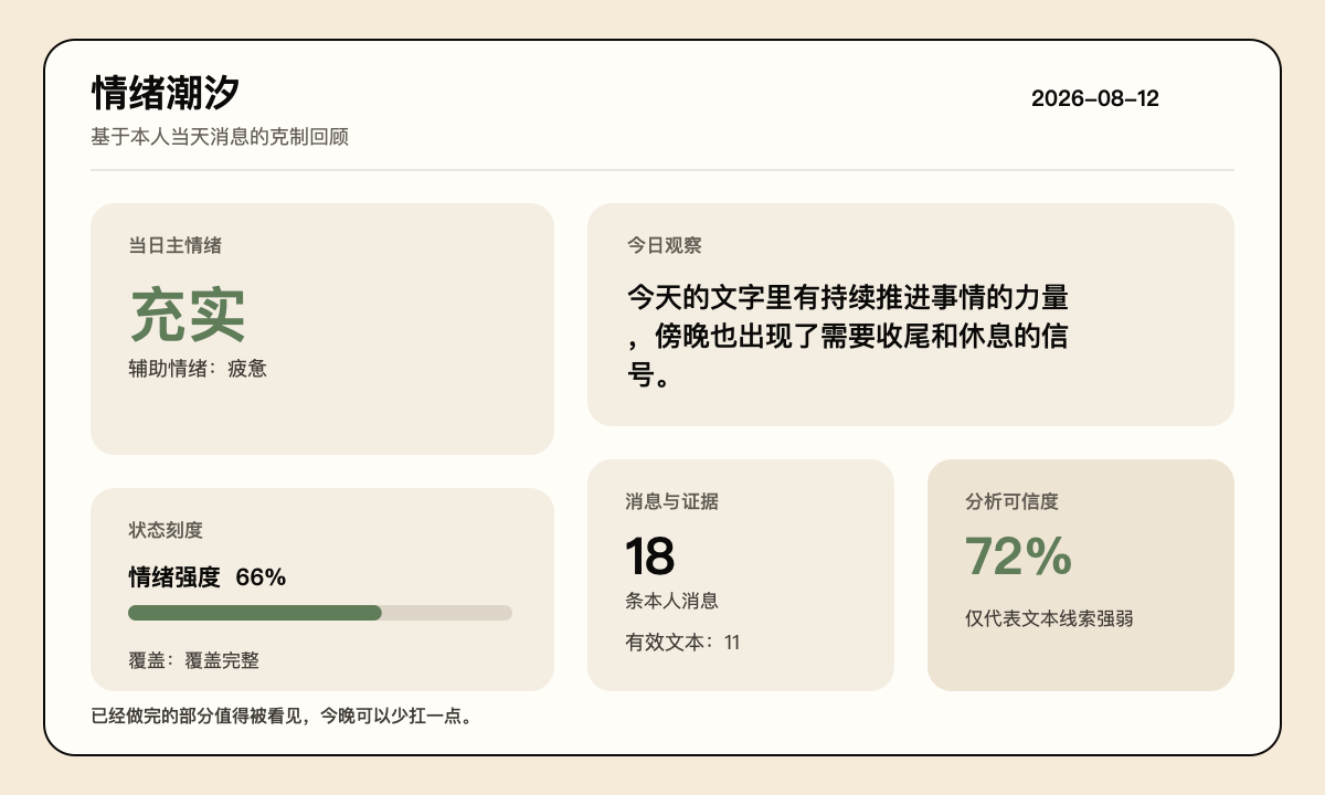 当天情绪回顾卡片的虚构示例