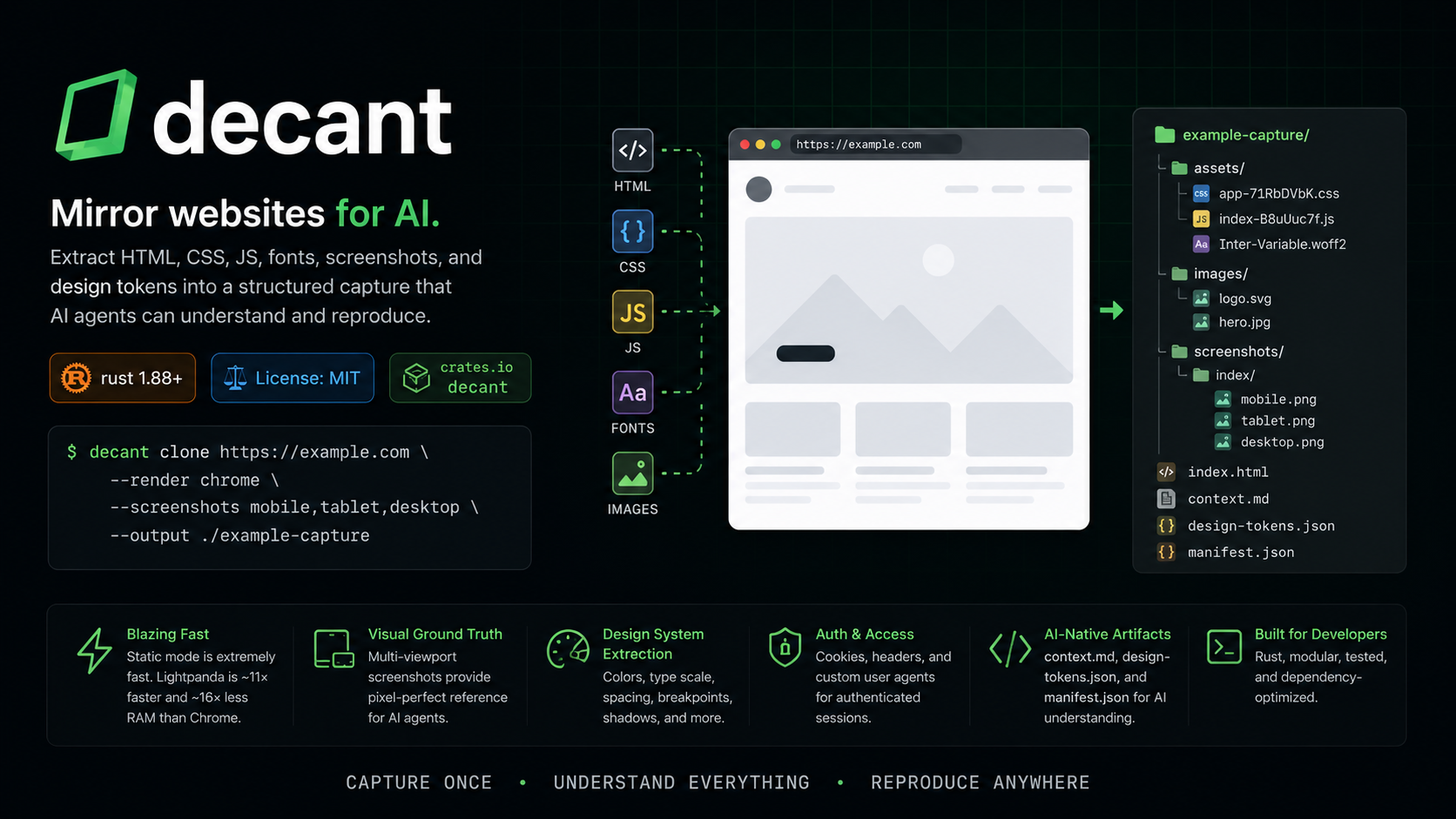 decant TUI Dashboard