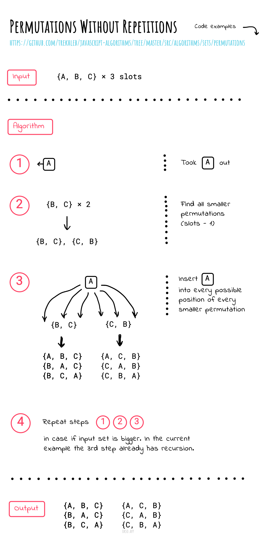 Permutations without repetition