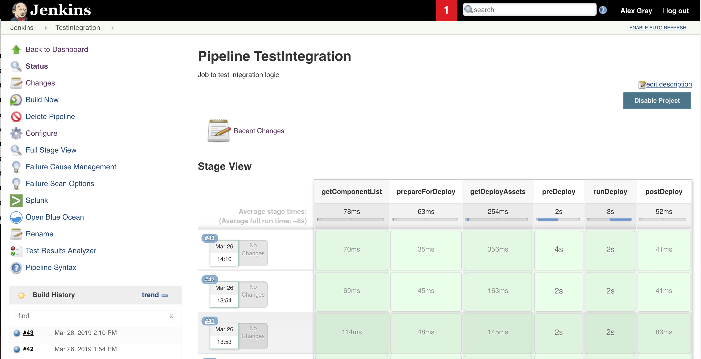Integration Test case