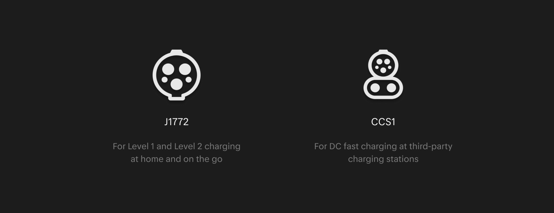 Image of charge port types - J1772 and CCS1