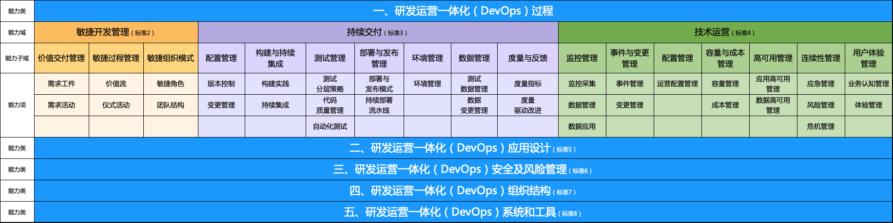 devops-model
