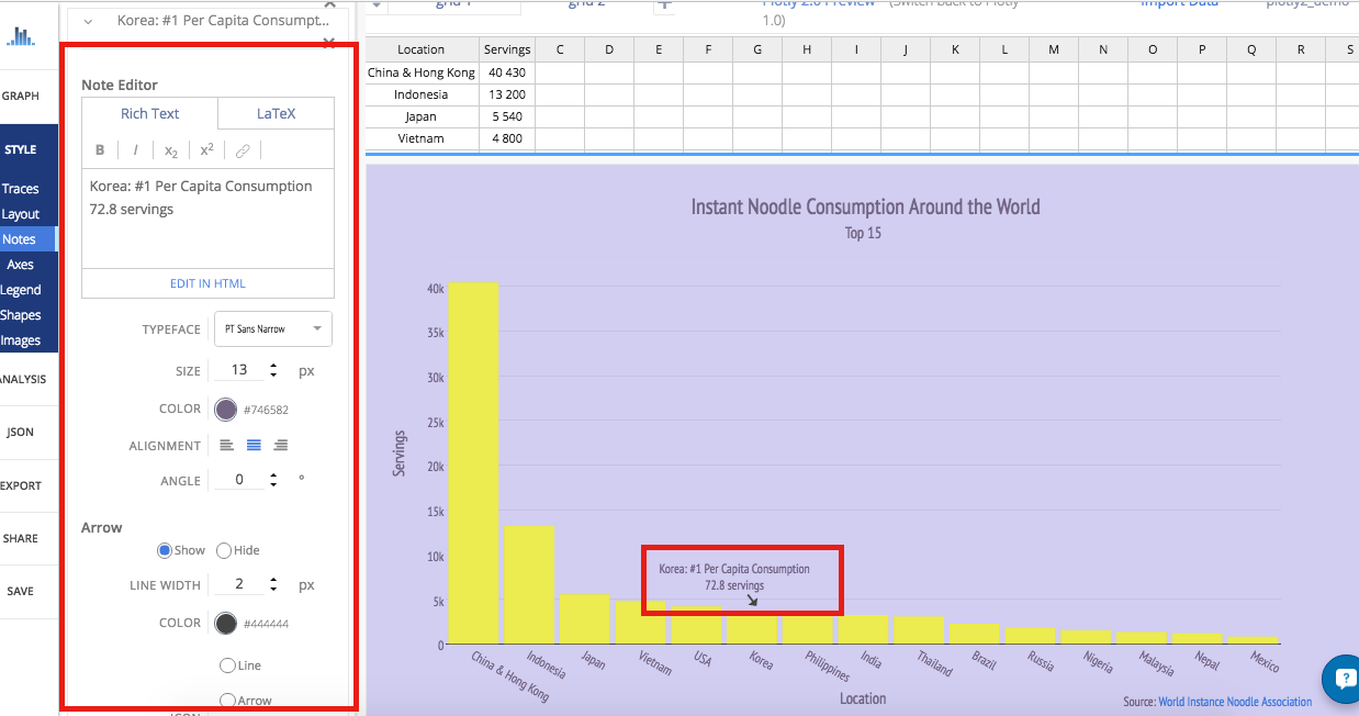 Data annotation