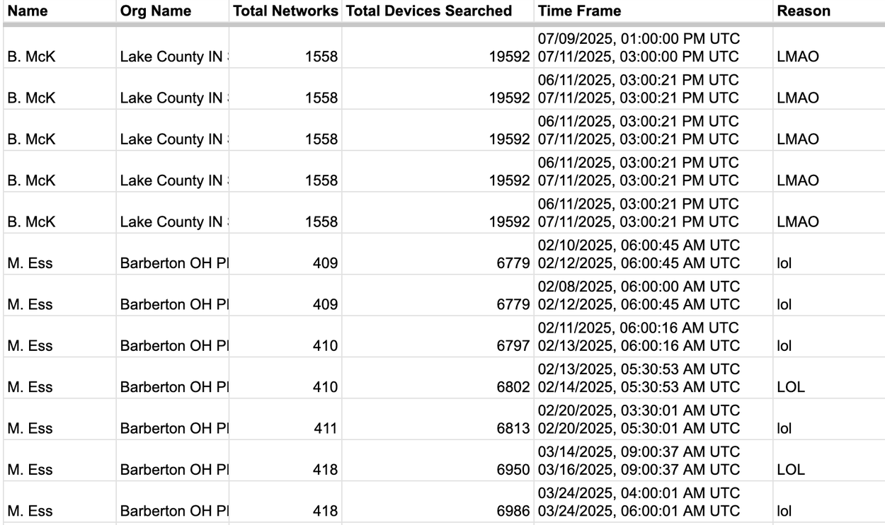 Sample of ALPR audit logs