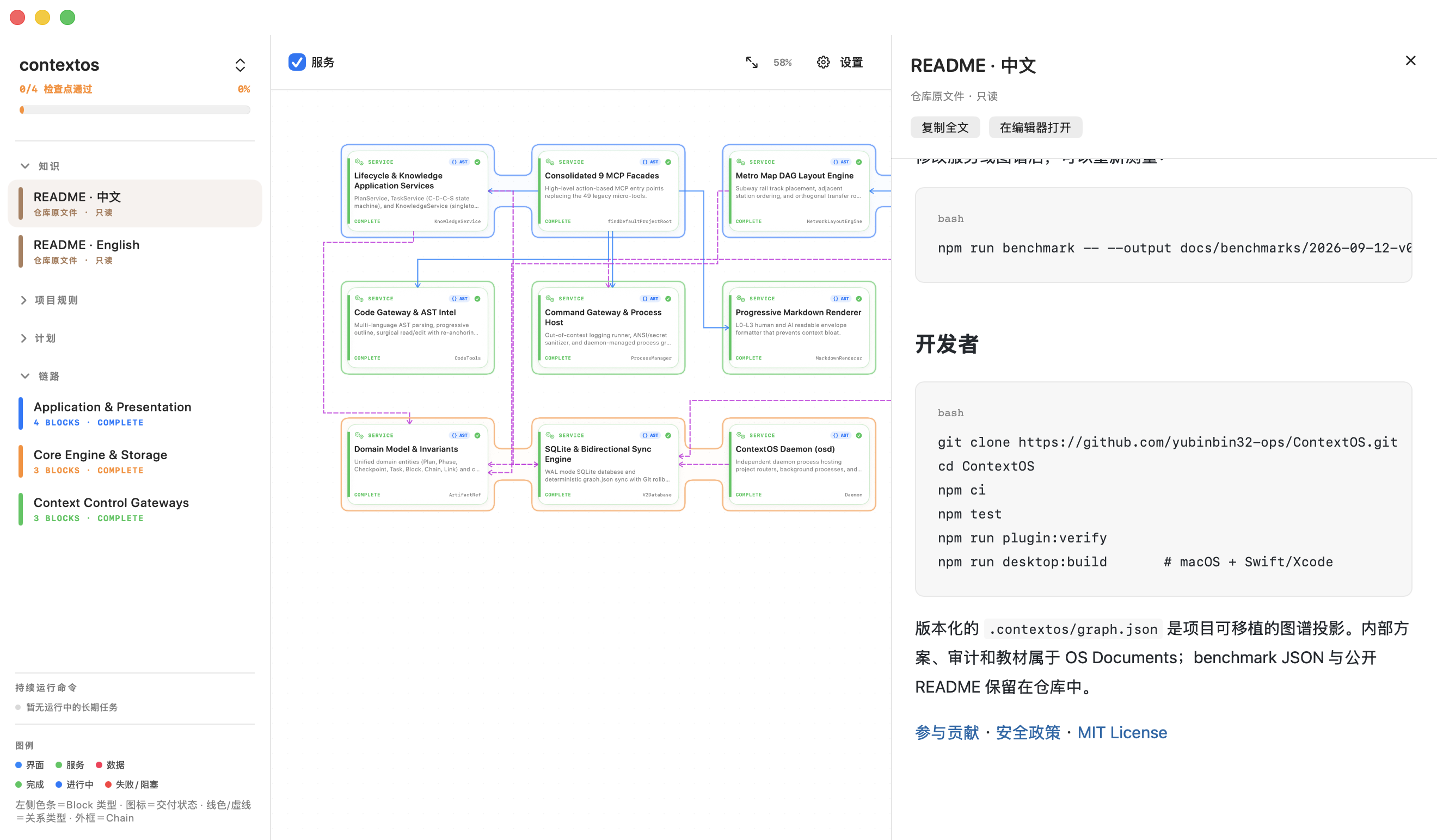 ContextOS V2 Metro Map Architecture and Desktop App